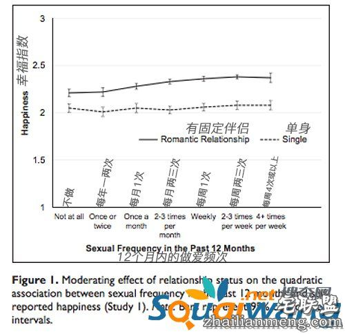 科学验证每周啪啪几次才最快乐？