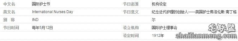 关于5.12国际护士节的来历,你知道吗？