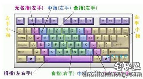 电脑打字指法练习 如何快速正确打字