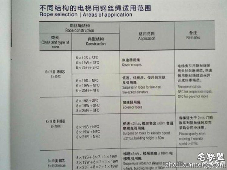 【真相帝】你所知道的电梯自救知识，可能都是错的！