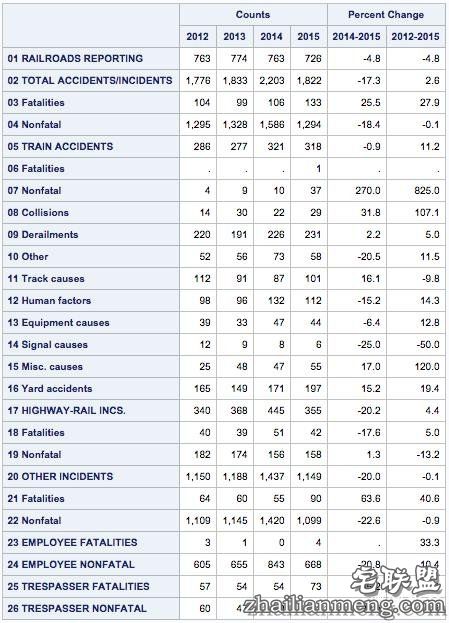 没有高铁就算了, 这个国家的火车还总出轨！