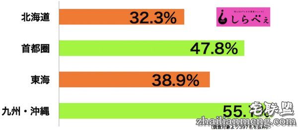不穿内衣的女孩如何分布
