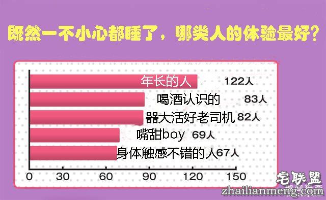 和谁发生一夜情