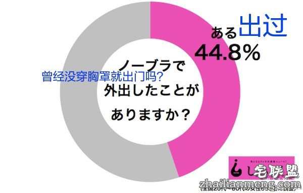 你曾经没穿胸罩出门过吗？