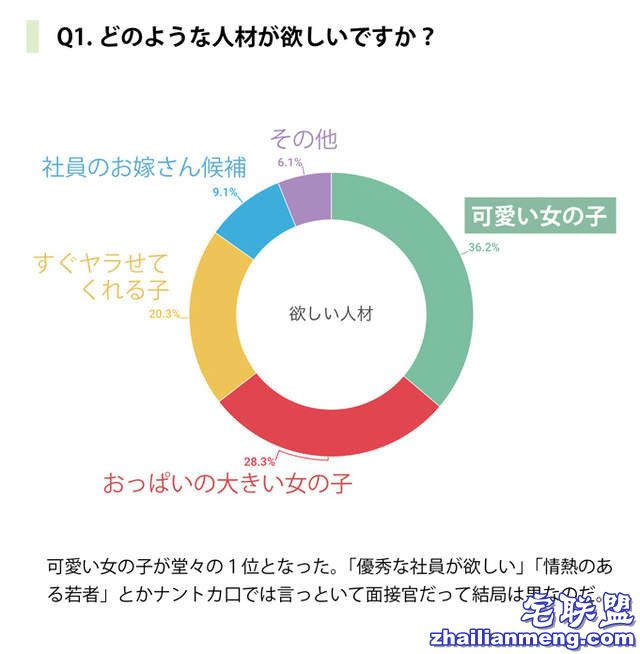 鞠躬45度奶沟最长！ 日18禁「女性求职攻略」简直误人子弟（翻摄自dlsite）